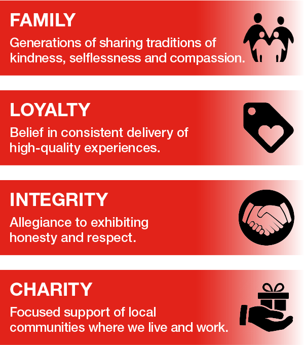 C. Harper Chevrolet East in New Alexandria PA